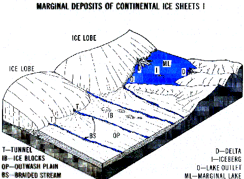 glacial deposition diagram