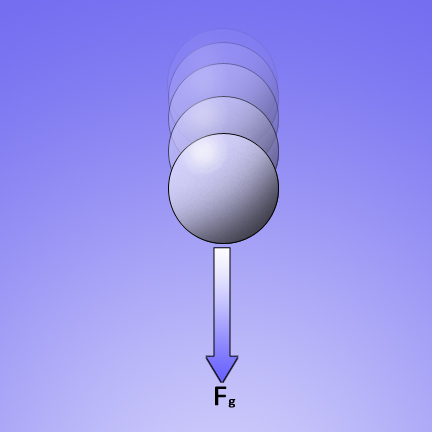 free fall and acceleration due to gravity lab free fall and acceleration due to gravity lab
