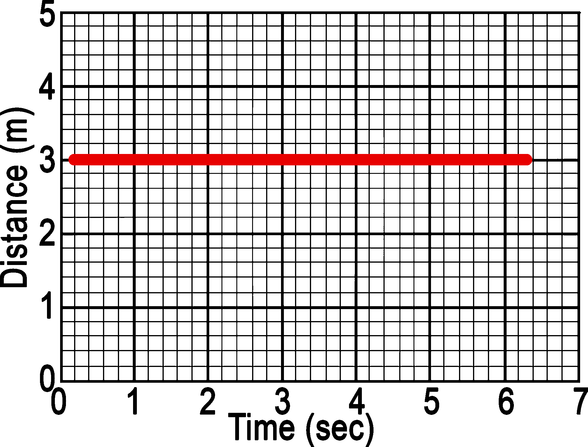 Motion Graphs Practice Worksheet