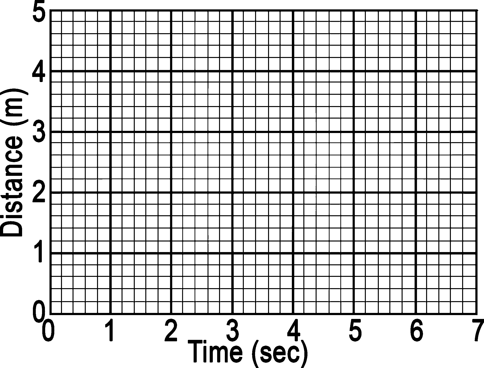 Motion Review Worksheet: Distance Time Graphs  Distance time graphs,  Motion graphs, Distance time graphs worksheets