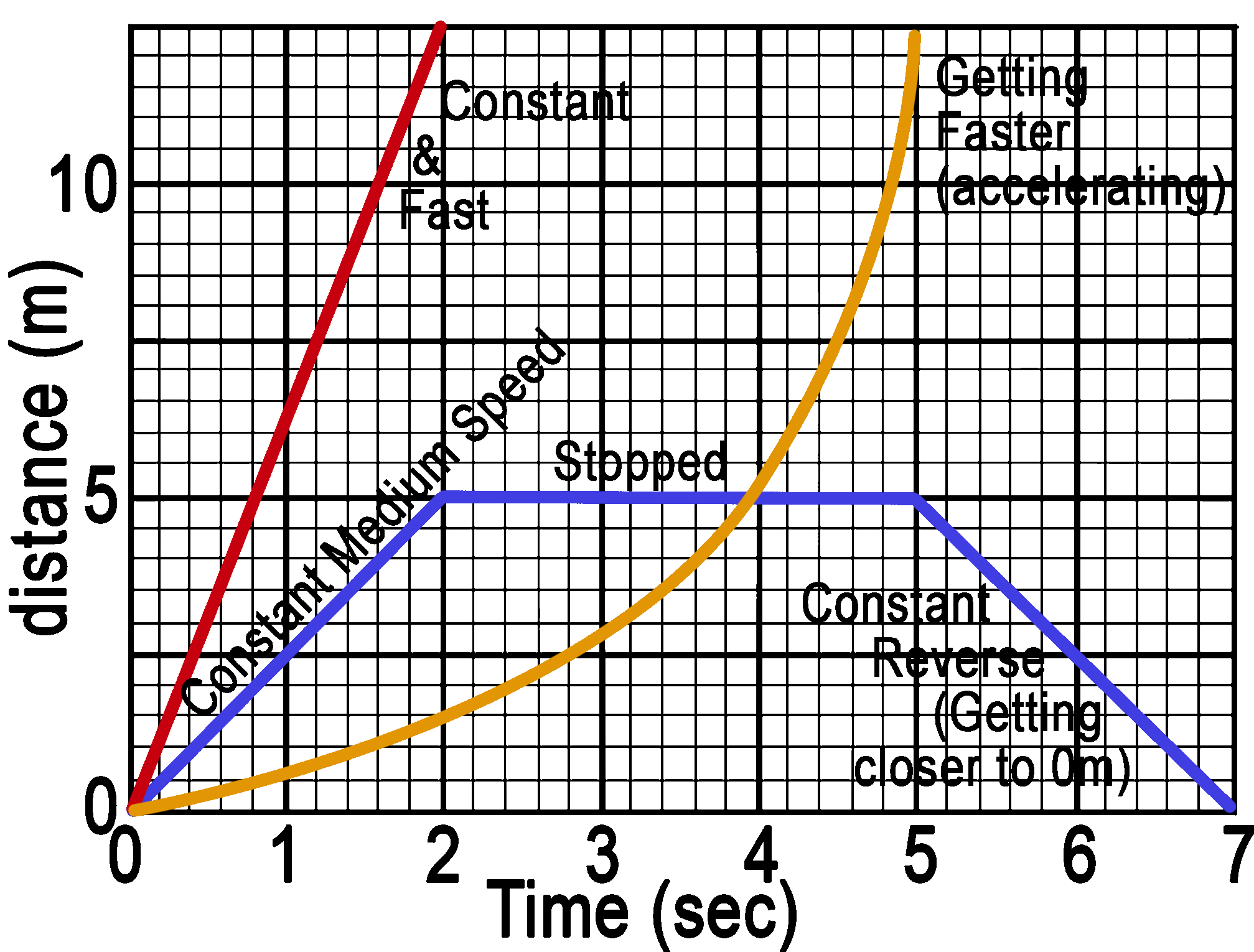 motion graphs physics worksheet with answers