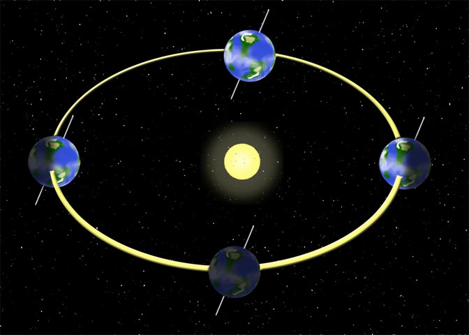 Earth in space/seasons