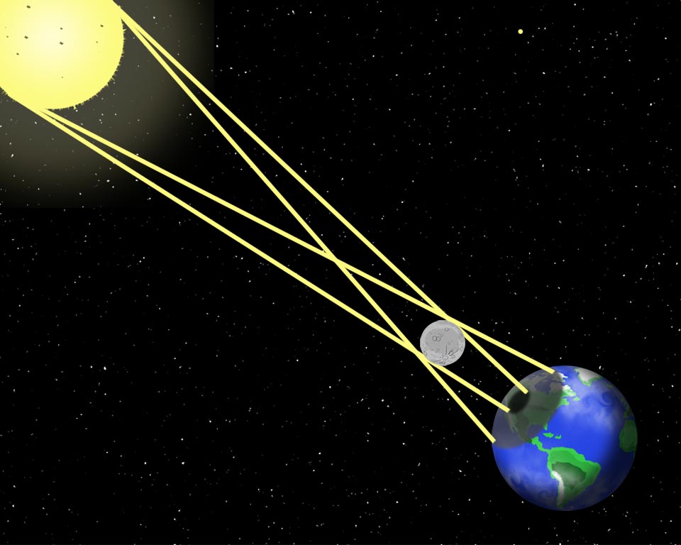 a diagram of a solar eclipse